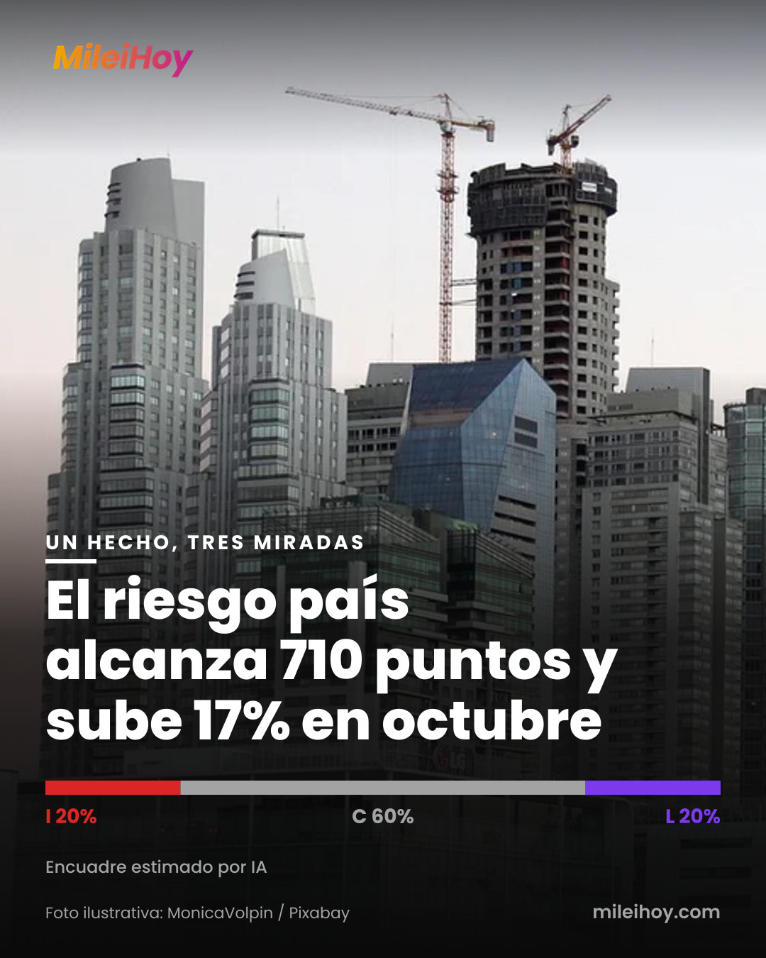 Placa de MileiHoy con la foto de la nota y el título «El riesgo país alcanza 710 puntos y sube 17% en octubre». Foto ilustrativa: MonicaVolpin / Pixabay