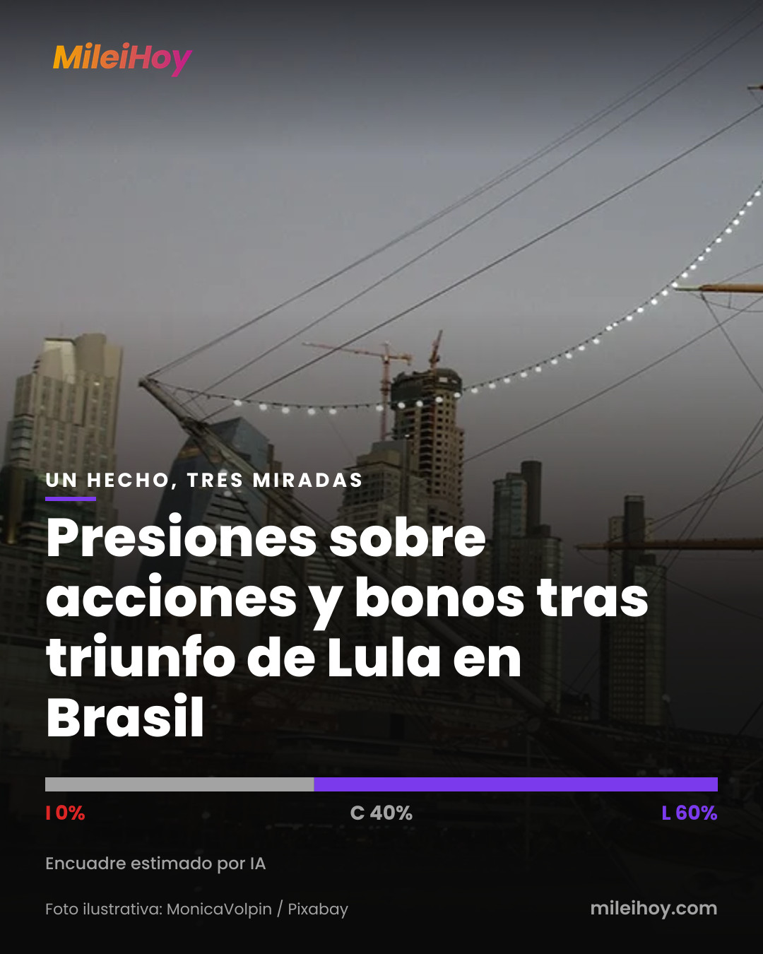 Placa de MileiHoy con la foto de la nota y el título «Presiones sobre acciones y bonos tras triunfo de Lula en Brasil». Foto ilustrativa: MonicaVolpin / Pixabay