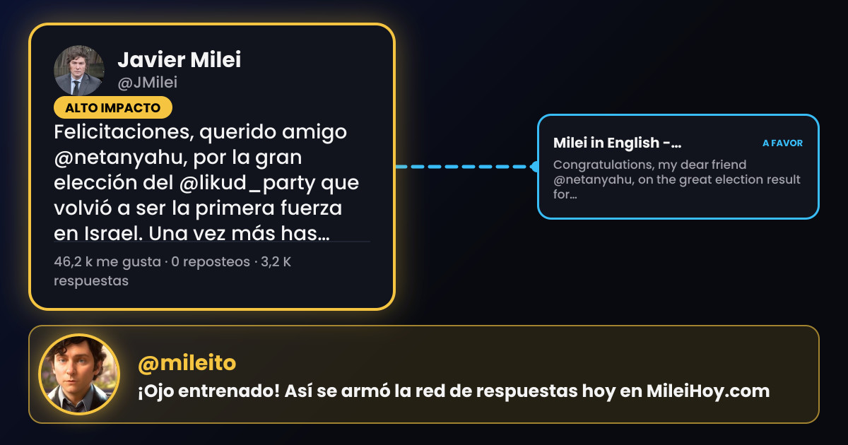 Red de respuestas en X al posteo de Javier Milei: Felicitaciones, querido amigo @netanyahu, por la gran elección del @likud_party…